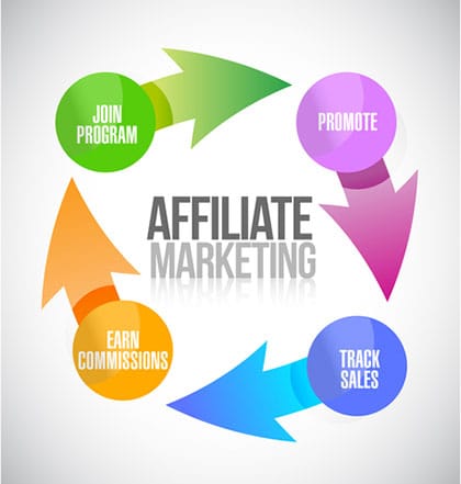 What are Affiliate Programs and Networks and How Do You Make Money With Them? - 1